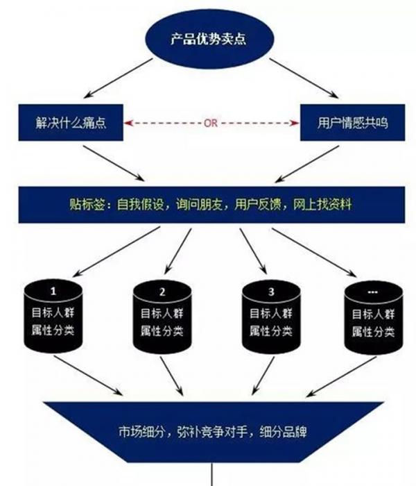 現(xiàn)在如何推廣品牌？具體有哪些步驟呢？