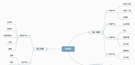 現(xiàn)在如何推廣品牌？具體有哪些步驟呢？