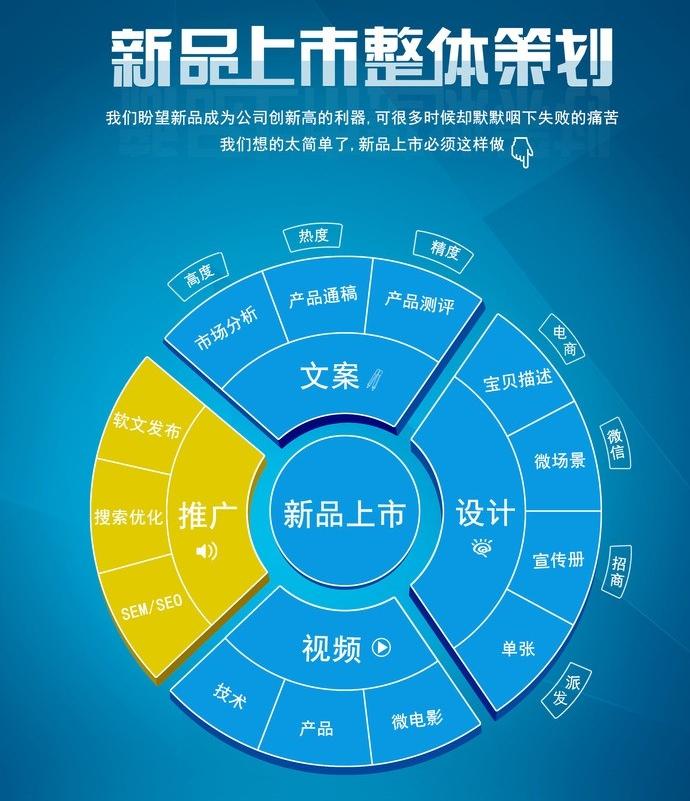 宣傳策劃的方式有哪些？宣傳策劃書怎么寫？