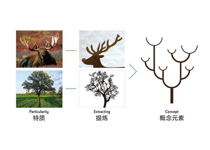 北京標(biāo)識(shí)設(shè)計(jì)要點(diǎn)是什么？包含哪些內(nèi)容