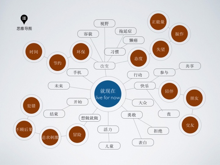 廣告設(shè)計方案怎么寫？這些技巧值得學(xué)習(xí)