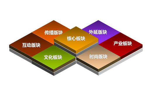 品牌推廣公司選擇要點(diǎn)是什么？品牌推廣公司實(shí)現(xiàn)高端設(shè)計(jì)
