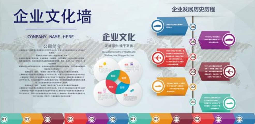 企業(yè)文化包括哪些內(nèi)容？企業(yè)文化設(shè)計(jì)的要點(diǎn)是什么？