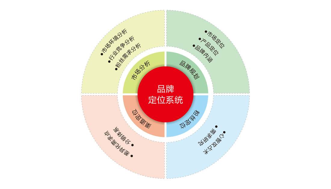 如何尋找知名品牌策劃公司？為什么要做品牌策劃？