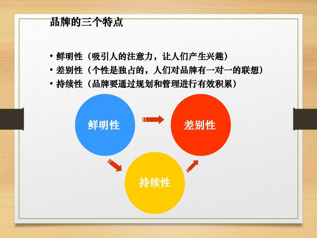 vi設(shè)計有哪些要點？品牌發(fā)展規(guī)劃有哪些要點？