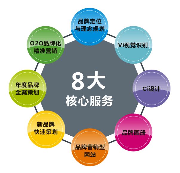 長(zhǎng)沙品牌策劃公司哪個(gè)比較好？品牌策劃的作用你都了解嗎？