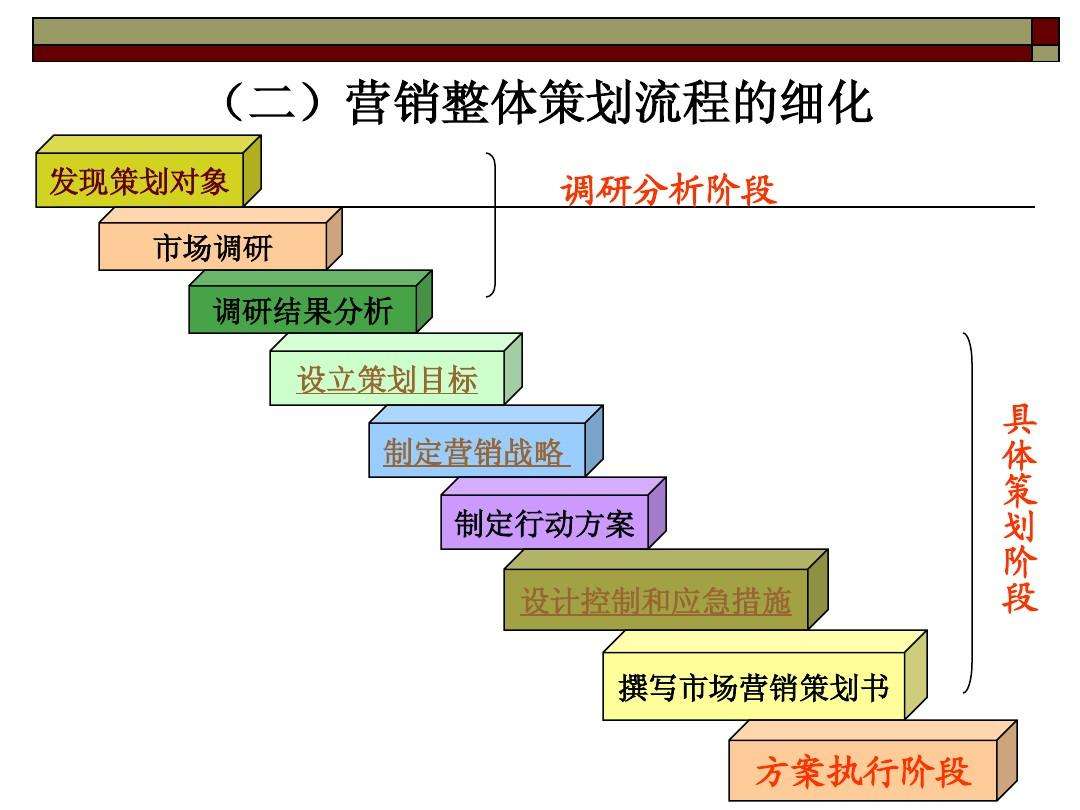 昆明營(yíng)銷策劃公司哪個(gè)比較好？營(yíng)銷策劃包括哪些內(nèi)容？