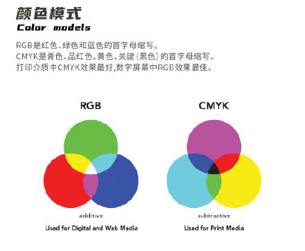 設(shè)計知識，設(shè)計色彩知識